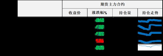 美国原油库存连续第10周录得下降,难阻油价继续下跌,SC原油5年同期新低